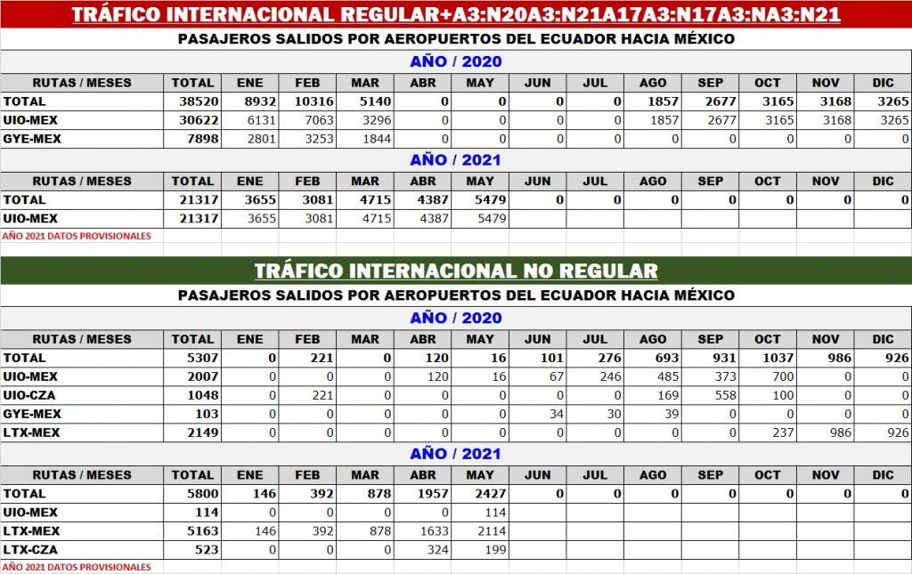 La conexión entre México y Ecuador crece satisfactoriamente. - Ladevi Medios y Soluciones La conexión entre México y Ecuador crece satisfactoriamente.