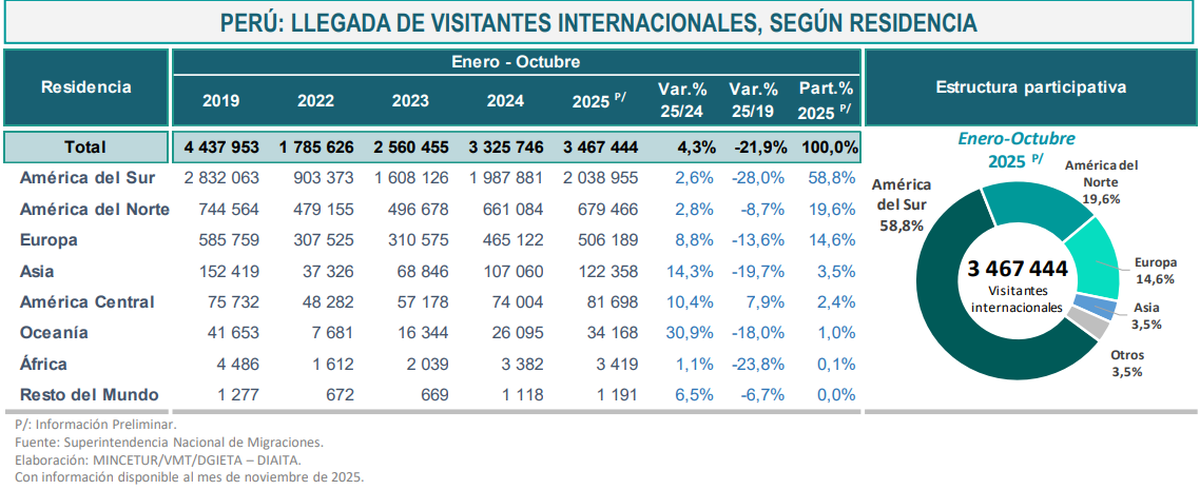  LLEGADA DE VISITANTES INTERNACIONALES.