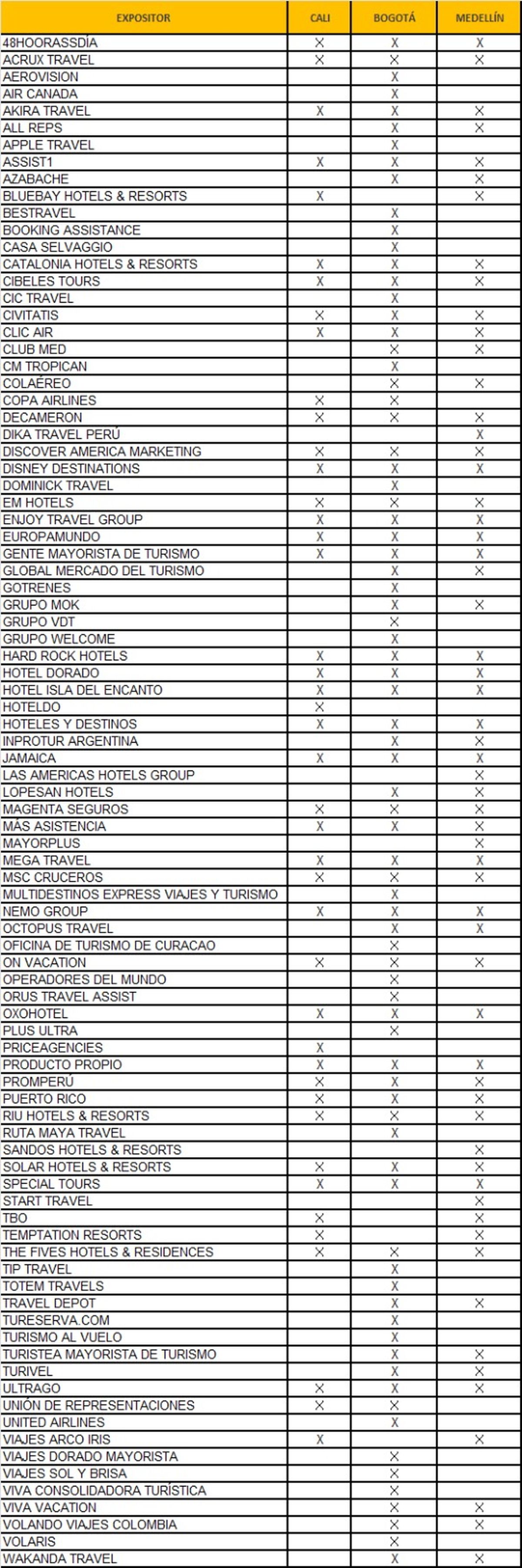 Expositores participantes en los Workshops de Ladevi Colombia del segundo semestre 2025.