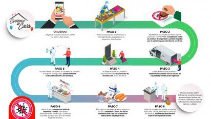 Todos los chefs son movilizados en vehículos con protocolos de desinfección y utilizan trajes de bioseguridad.&nbsp;