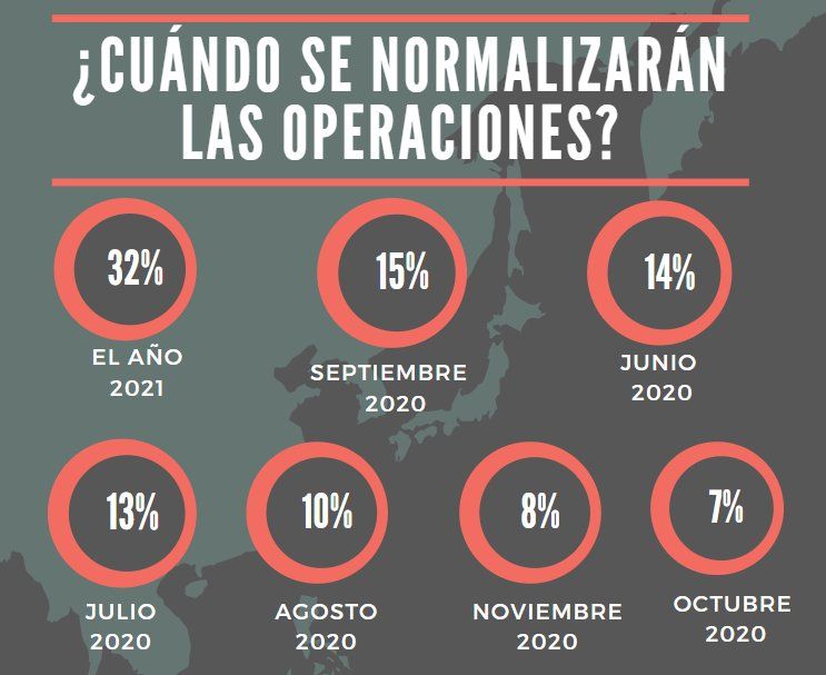 Cuándo se normalizarán las operación de acuerdo a las agencias de viajes afiliadas a Anato.
