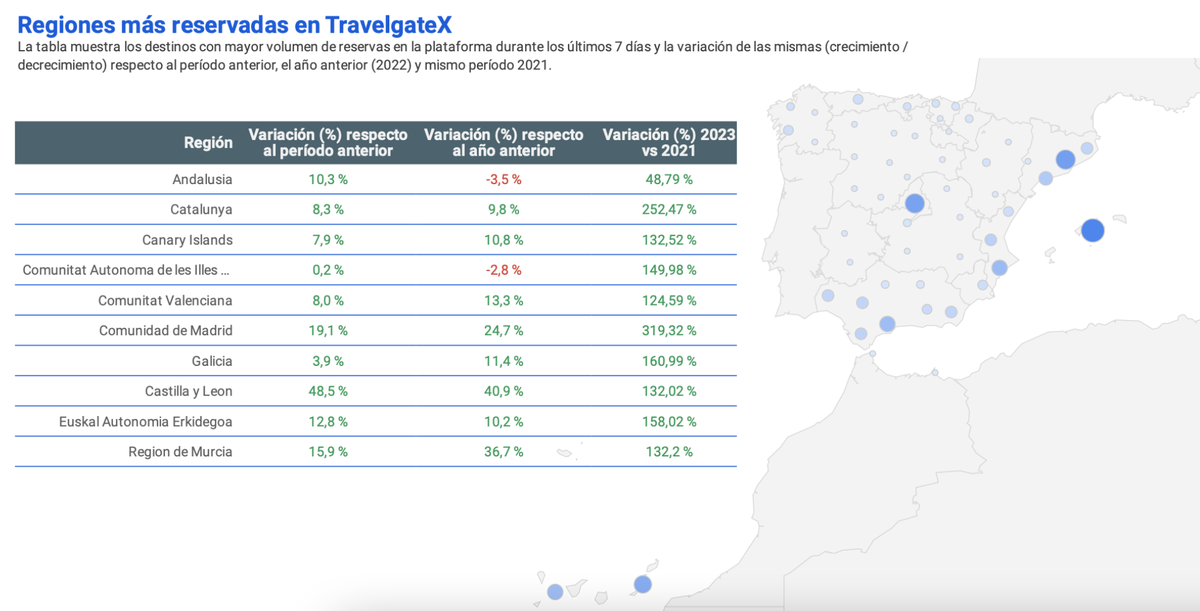 Regiones con más reservas en Travelgate en mayo de 2023