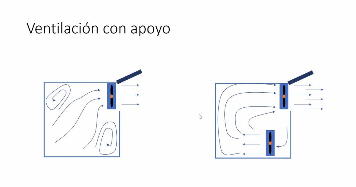 Es importante que la ventilación no deje espacios muertos y sea constante. - Ladevi Medios y Soluciones Es importante que la ventilación no deje espacios muertos y sea constante.