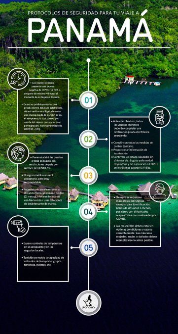 Los protocolos sanitarios para viajar a Panamá.