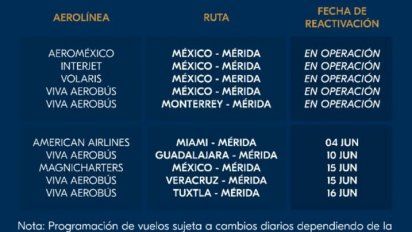 Yucatán reactiva la ruta directa con Miami y otras ciudades de México