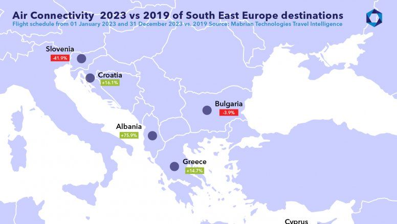 Analizando los datos para 2023 completo frente a 2019 para la capacidad aérea y para el periodo hasta el 16 de agosto frente a 2022 para los hoteles, el estudio tiene como objetivo ayudar a los destinos de la región a tomar decisiones informadas basadas en datos en tiempo real.
