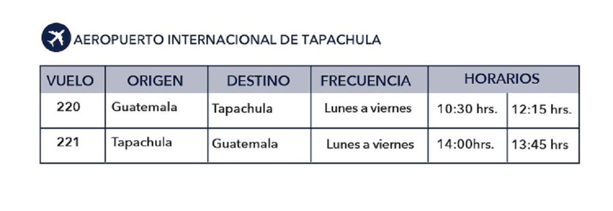 El vuelo directo ofrece cinco frecuencias a la semana y fortalece la presencia internacional de TAG Airlines.