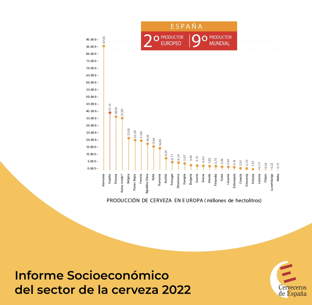 Informe sobre la situación socioeconómica del sector de la cerveza en España 2023 Informe sobre la situación socioeconómica del sector de la cerveza en España 2023