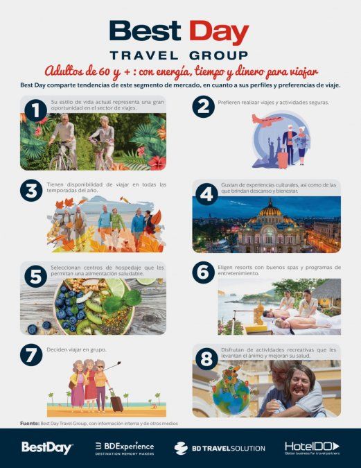 La infografía de Best Day.