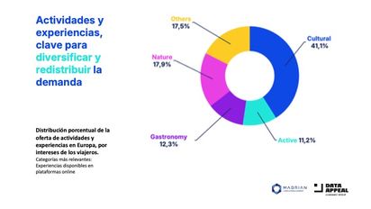 Mabrian: ¿por qué la IA será el 