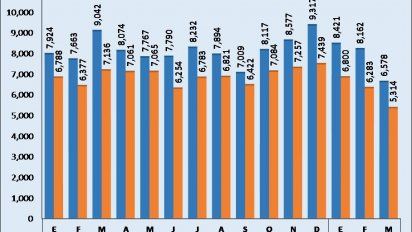 Número de visitantes (miles), entradas y salidas.