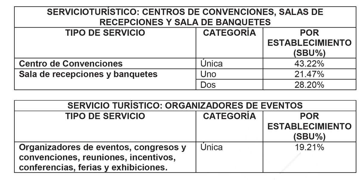 Tasa LAFE organizadores de eventos Guayaquil 2026.