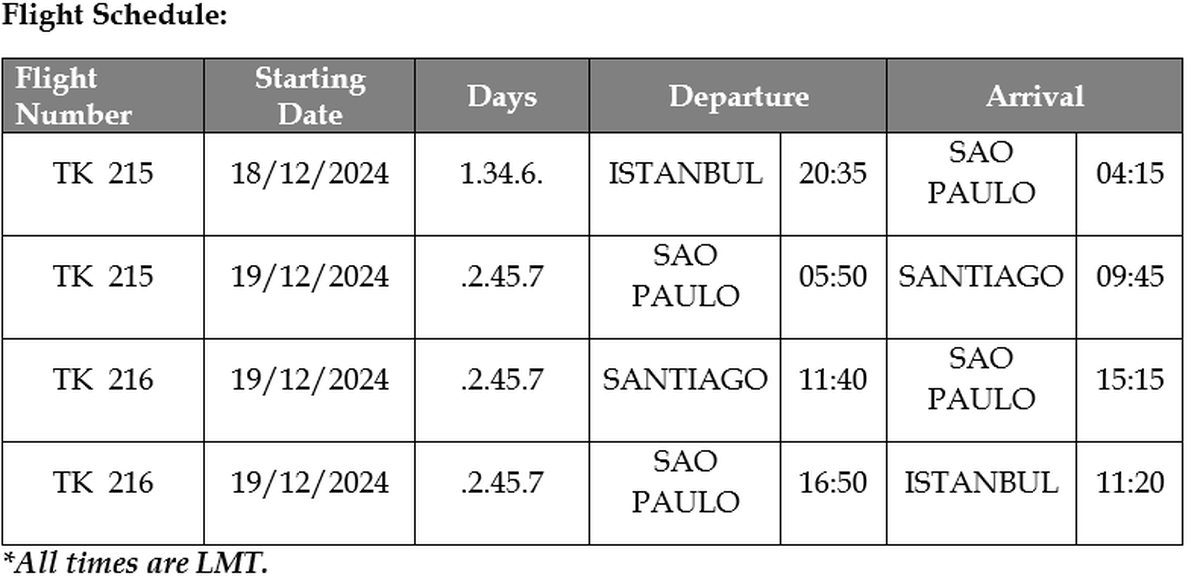 Los horarios de los nuevos vuelos de Turkish Airlines a Santiago de Chile.