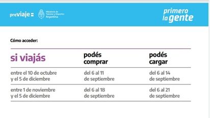 Hoy termina la compra del PreViaje 3 para viajes en octubre