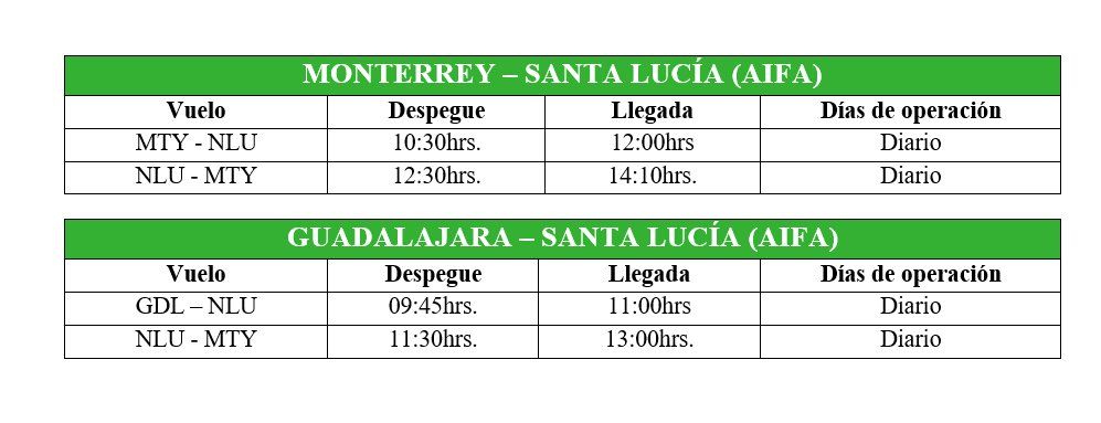 Las nuevas rutas de Viva Aerobus al Aeropuerto de Santa Lucía.