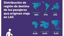 Estadísticas de ALTA correspondientes a abril y que muestran que México se impuso a Brasil.