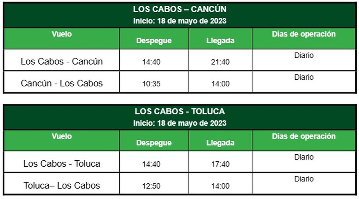 Viva Aerobus inaugura vuelos de Los