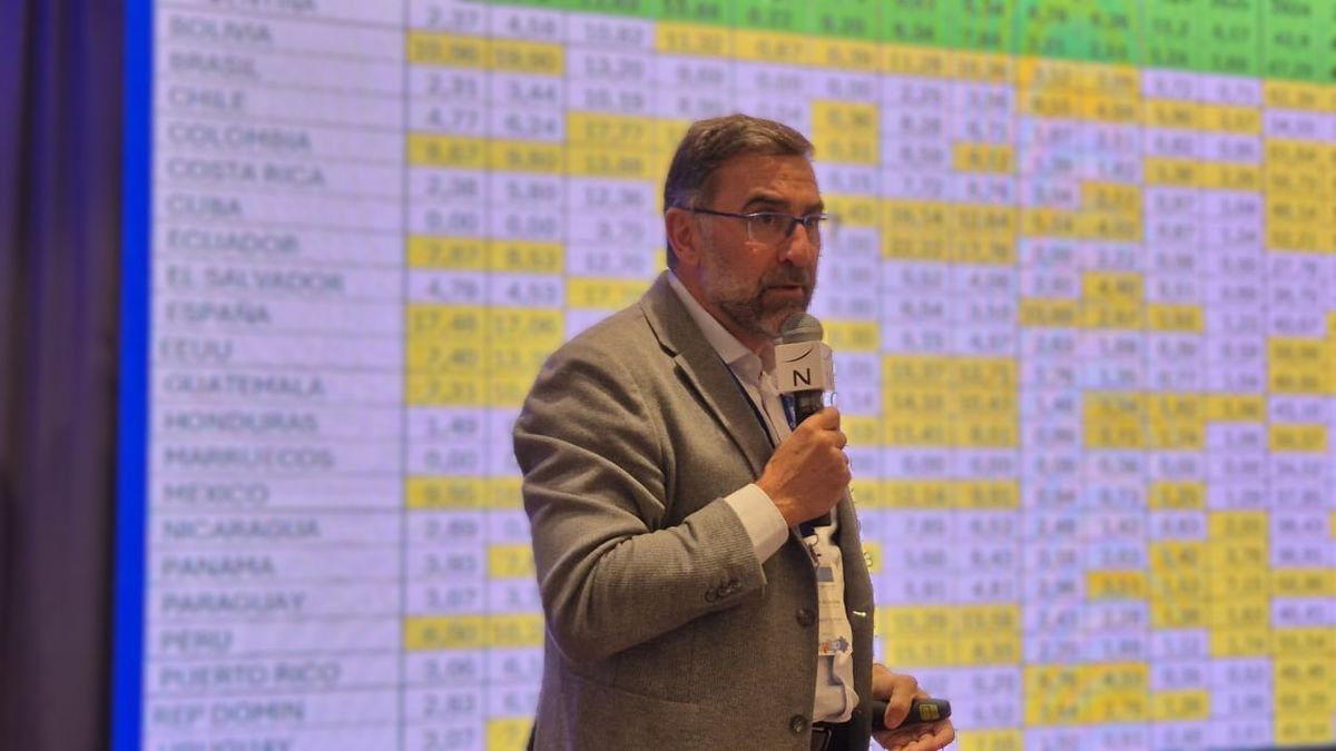 Alejandro de la Osa, CEO de Europamundo presenta el análisis de las operaciones de la temporada pasada.