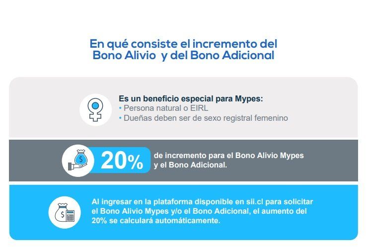 El Bono de Alivio para las Pymes incluye también bonos adicionales. 