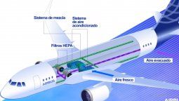 Las aerolíneas han implementado rigurosas normas de sanitización en las aeronaves, entre ellas los filtros HEPA.