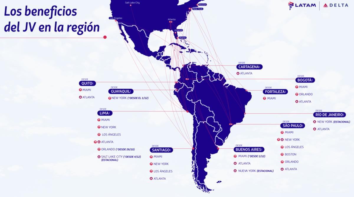 Red de rutas del joint venture entre Delta Air Lines y LATAM Airlines.