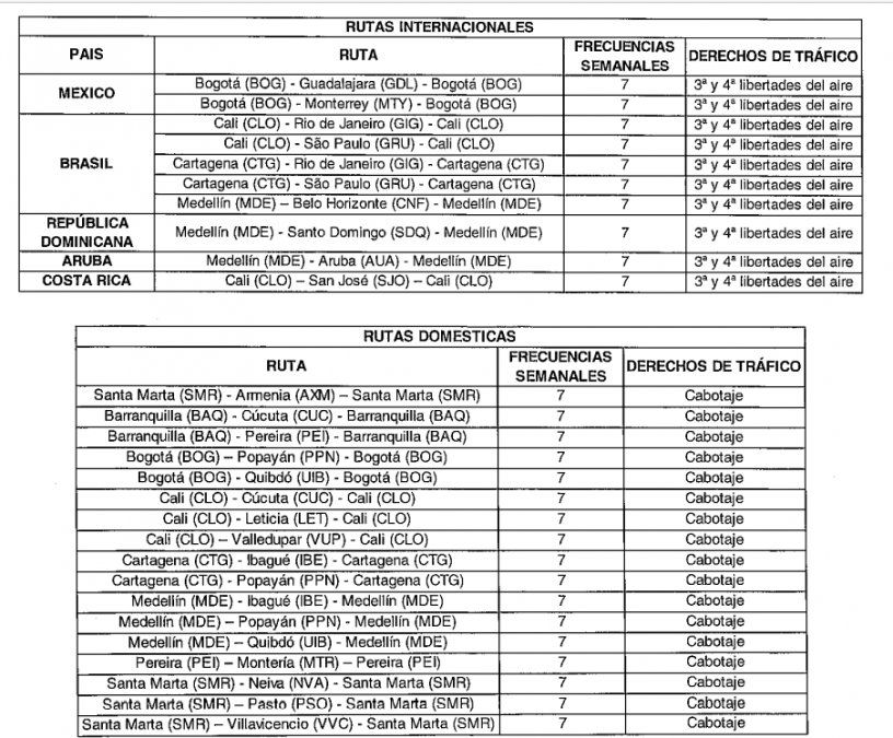 Las rutas internacionales y domésticas que pretende operar Viva Air.