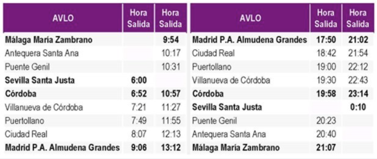 Paradas programadas en la ruta Madrid-Andalucía de Avlo