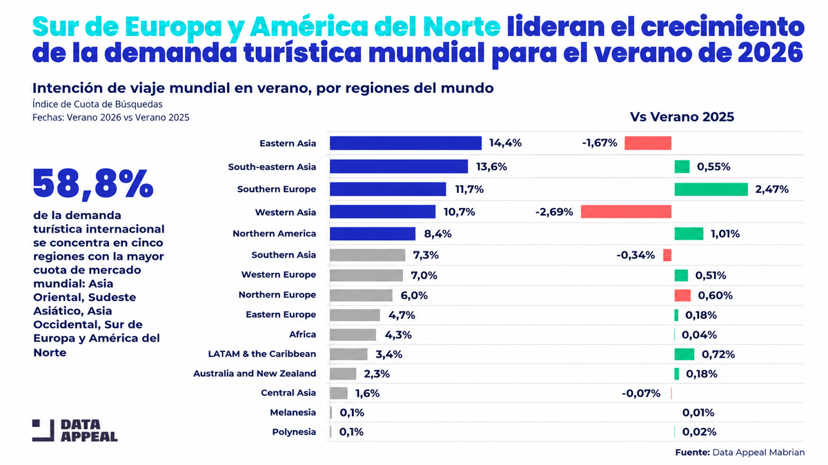 Gráfico elaborado por The Data Appeal Company