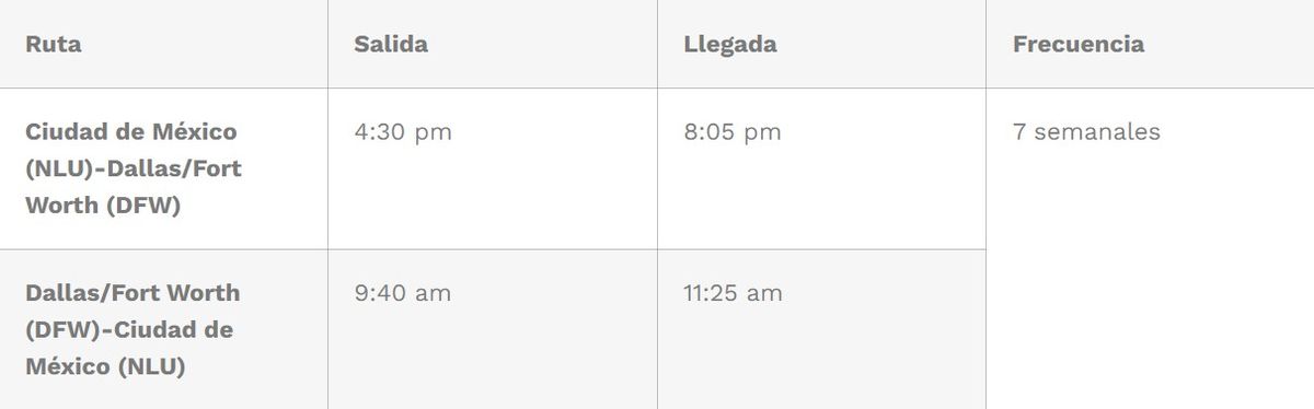 Horarios y frecuencias de los vuelos entre Cuidad de M&eacute;xico y Dallas Fort Worth operados por la alianza Aerom&eacute;xico-Delta Air Lines.