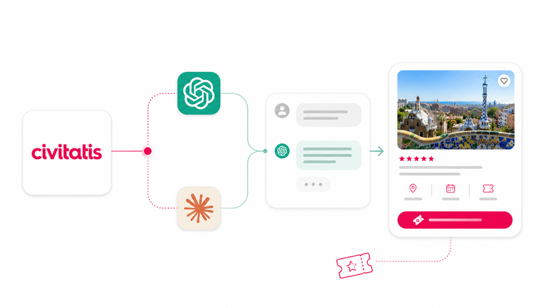 Civitatis permitirá comprobar disponibilidad de productos y pre-reservar experiencias de su catálogo a través de la Inteligencia Artificial de ChatGPT y Claude.