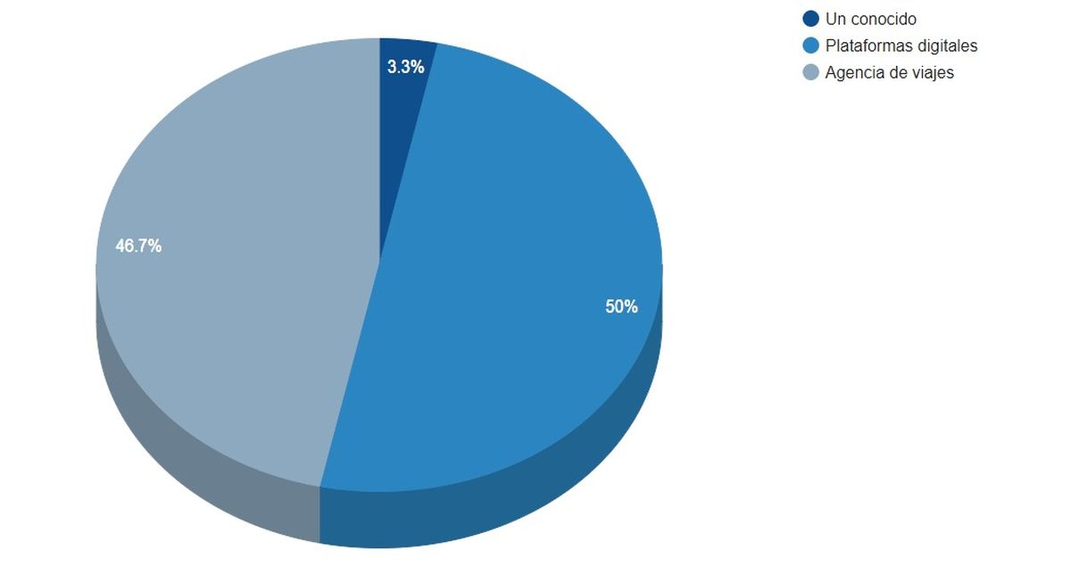 Resultados encuesta Ladevi Colombia.