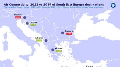 El sudeste de Europa con recuperación turística casi completa