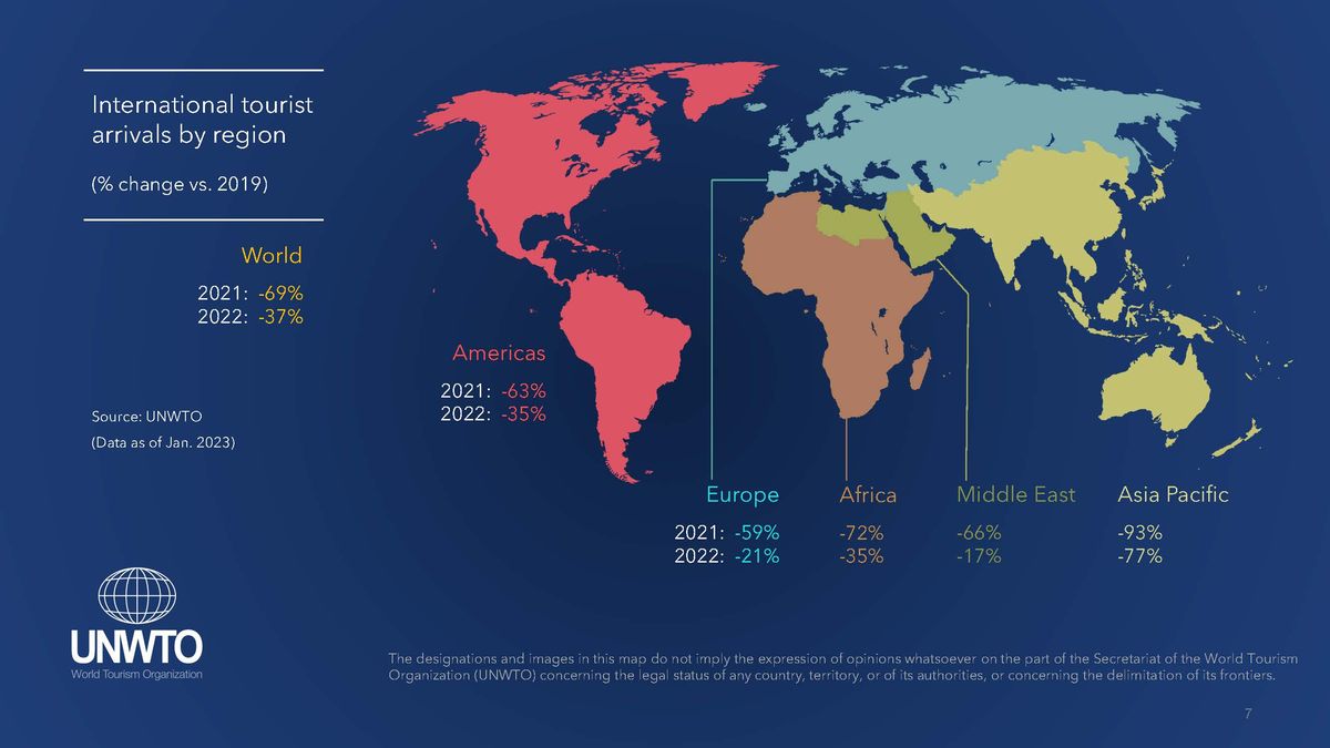 Reactivación de los arribos internacionales por región en 2022, comparado con 2021 y 2019.