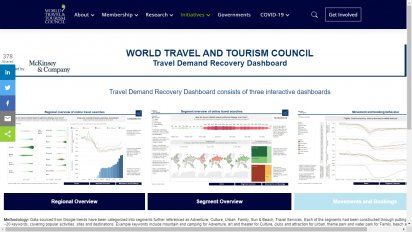 WTTC lanzó una plataforma con datos sobre la demanda 