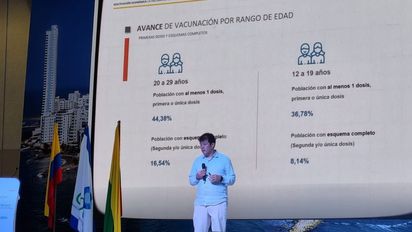 El plan de vacunación en jovenes no tiene un avance significativo para el sector turístico.