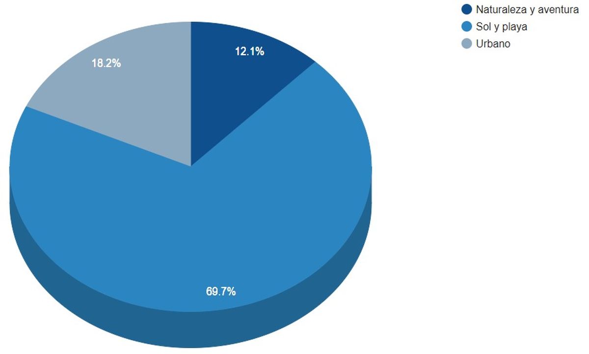 Resultados encuesta Ladevi Colombia.