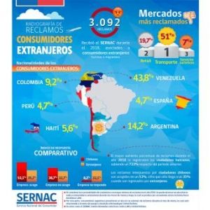 - Ladevi Medios y Soluciones