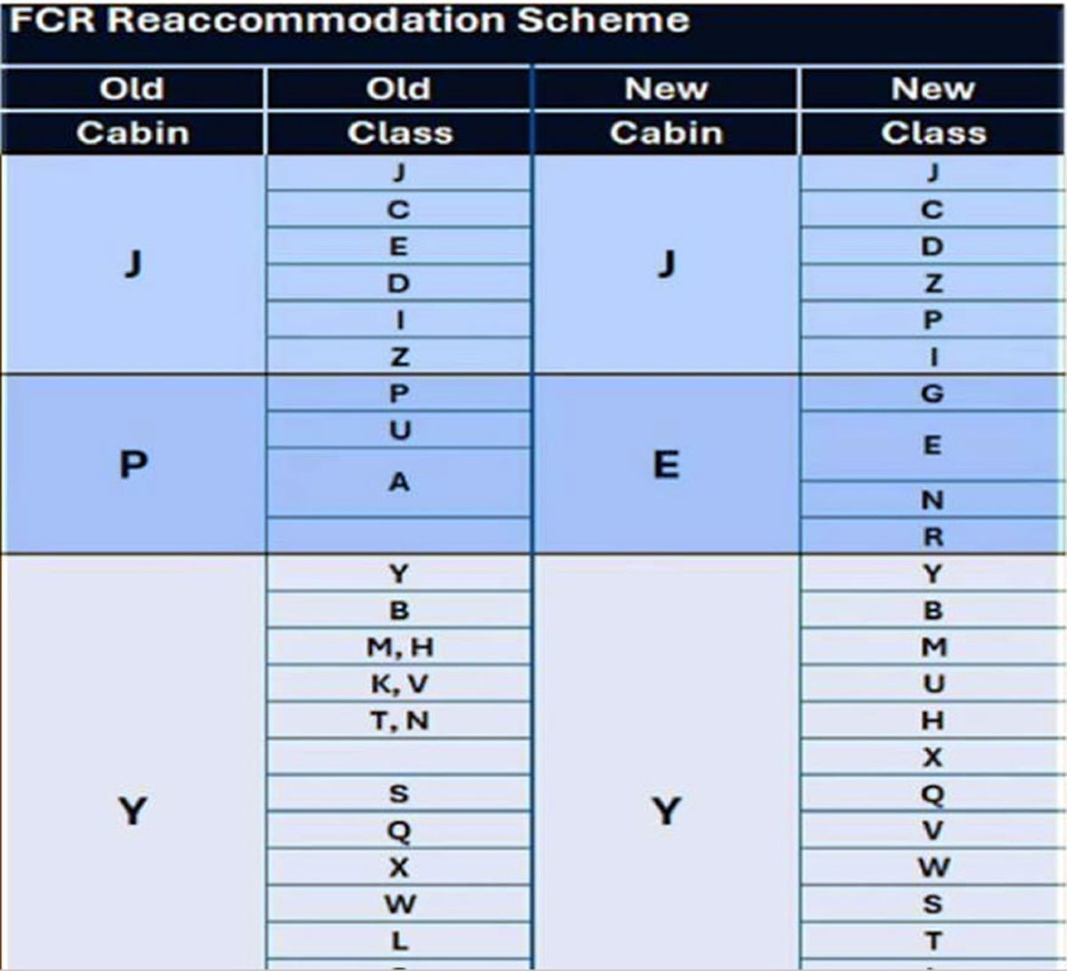 Actualizaci&oacute;n de las clases tarifarias de ITA Airways.&nbsp;