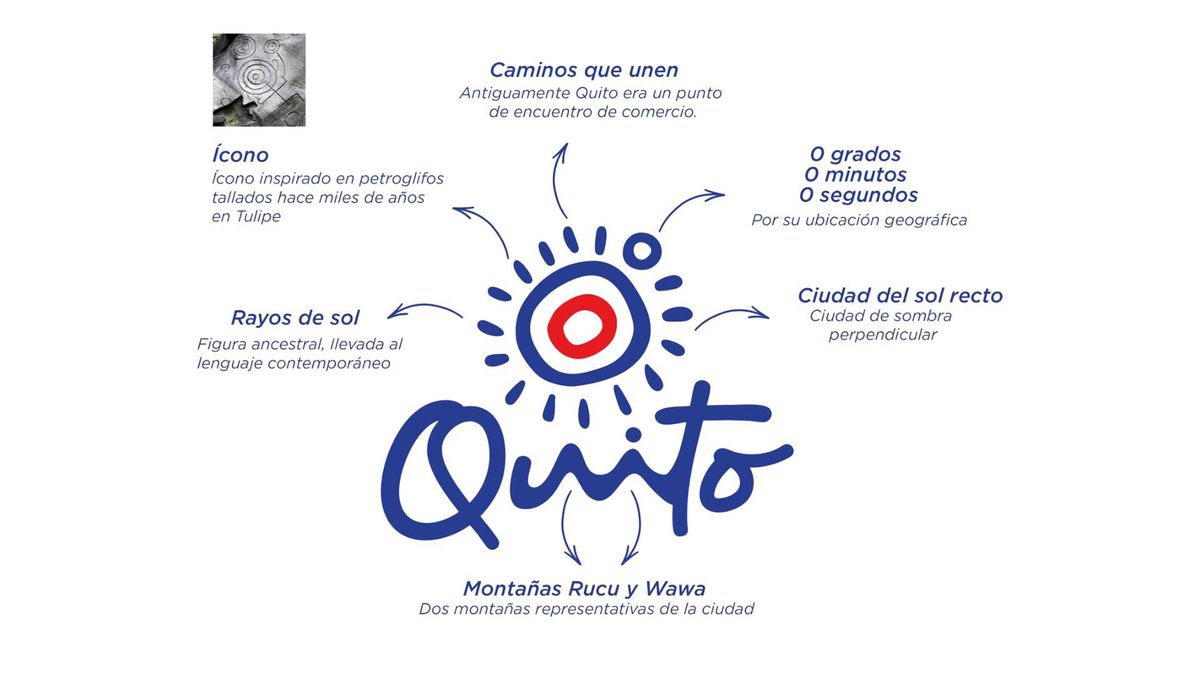 Explicación de los distintos componentes de la nueva marca ciudad de Quito. 