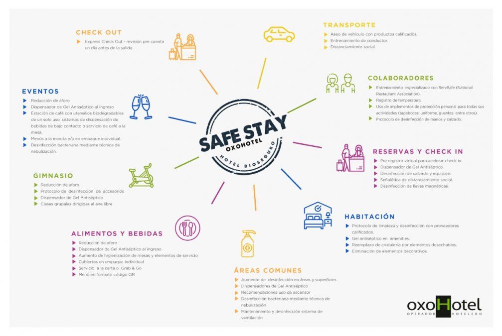 Este programa se centra en un protocolo mejorado de limpieza y desinfección.&nbsp;