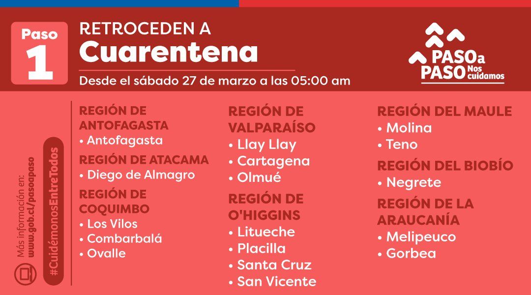 En regiones, estas son las comunas que pasan a cuarentena a partir del sábado.&nbsp;