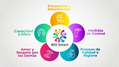 Ejes de BIO Smart, el protocolo de bioseguridad de On Vacation.&nbsp;