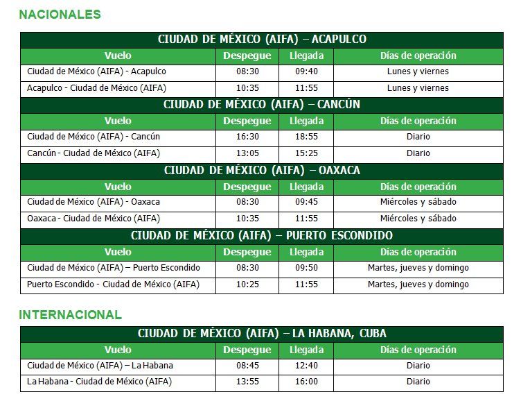 La oferta de vuelos nacionales e internacionales de Viva Aerobus en el AIFA.
