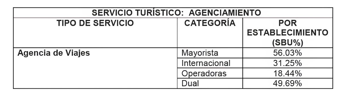 TASA LAFE agencias de viajes 2026 en Guayaquil.