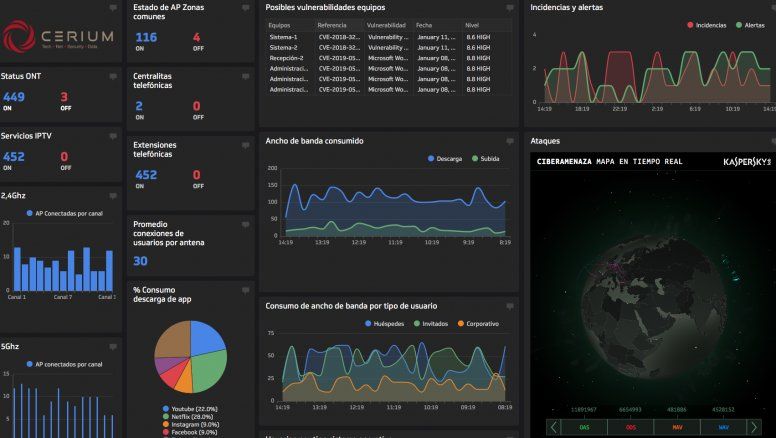 El equipamiento tecnológico de Cerium gestiona el riesgo cibernético de los hoteles de manera integral.