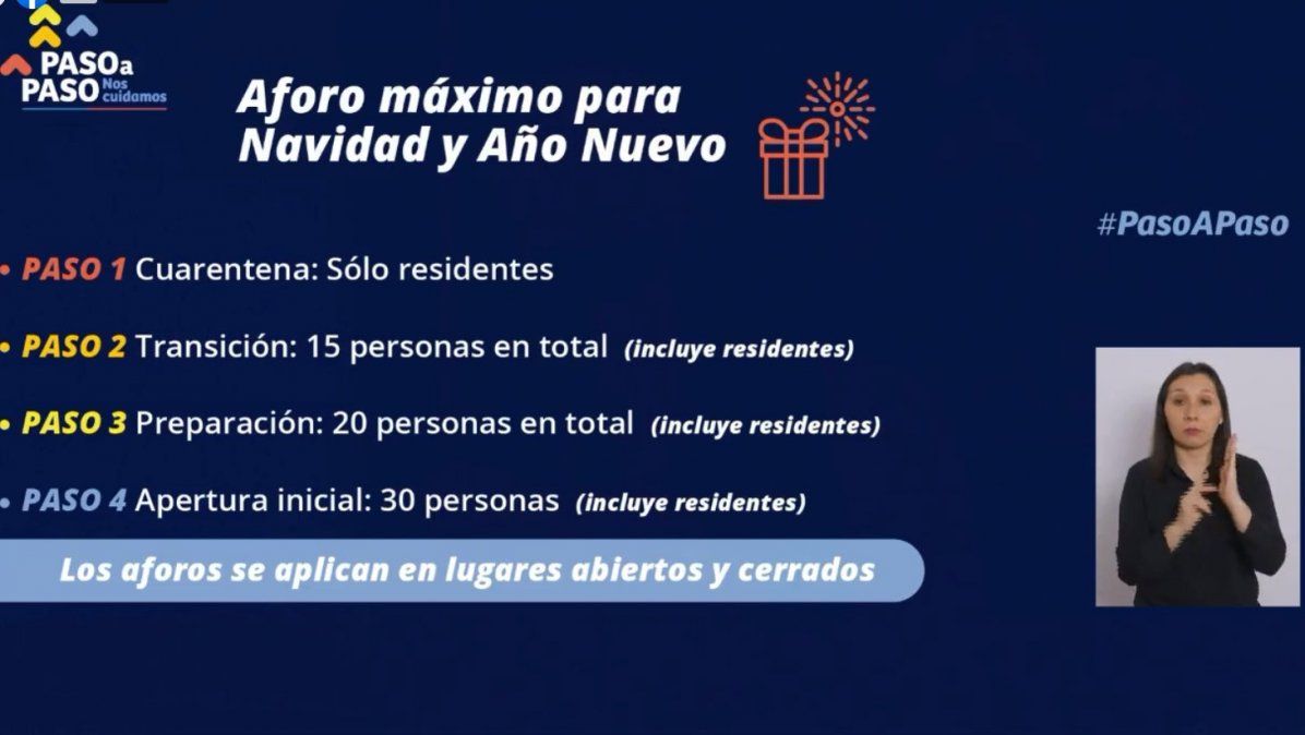 Para Navidad y Año Nuevo habrán reuniones con aforo reducido. - Ladevi Medios y Soluciones Para Navidad y Año Nuevo habrán reuniones con aforo reducido.