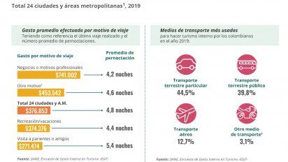 Nueva herramienta que busca ayudar al sector