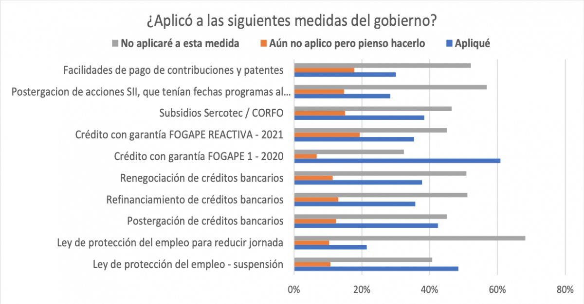 El Fogape es uno de los instrumentos más utilizados por las empresas. - Ladevi Medios y Soluciones El Fogape es uno de los instrumentos más utilizados por las empresas.