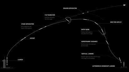 Esquema completo de la misión Inspiration 4, de Space X.