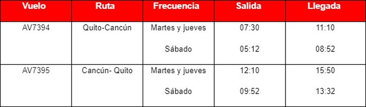 Horarios y frecuencias de los vuelos de Avianca en la ruta Cancún-Quito.